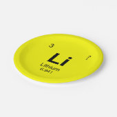 Periodensystem der Elemente (Lithium) Pappteller (Schrägansicht)