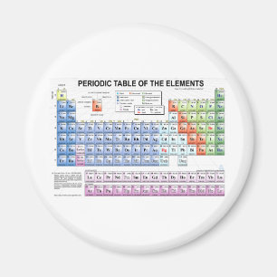 Periodensystem der Elemente Magnet