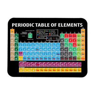 Periodensystem der Elemente Magnet