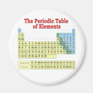 Periodensystem der Elemente Magnet