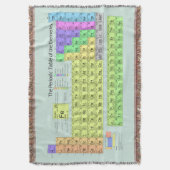 Periodensystem der Elemente mit Metallchemie Decke (Vorderseite Vertikal)