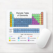 Periodensystem der Elemente Mousepad (Mit Mouse)