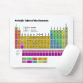 Periodensystem der Elemente Mousepad (Mit Mouse)