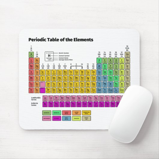 Periodensystem der Elemente Mousepad (Mit Mouse)