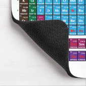 Periodensystem der Elemente Mousepad (Ecke)