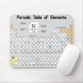 "Periodensystem der Elemente " Mousepad (Mit Mouse)