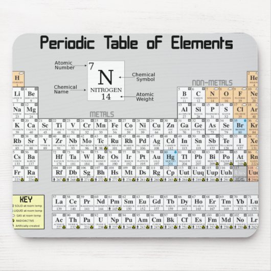 "Periodensystem der Elemente " Mousepad (Vorne)