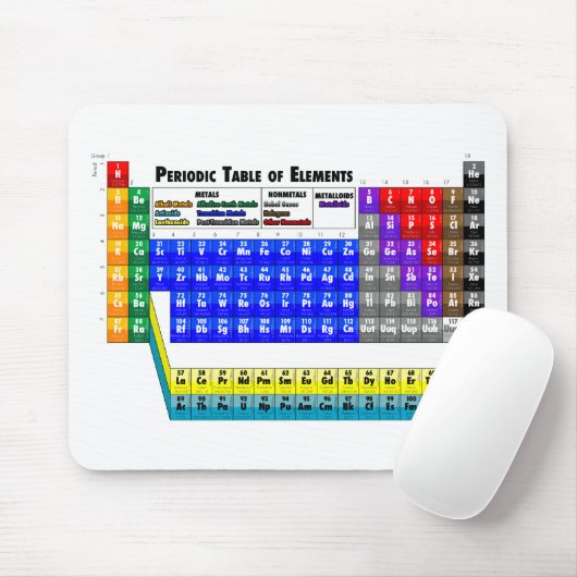 Periodensystem der Elemente Mousepad (Mit Mouse)