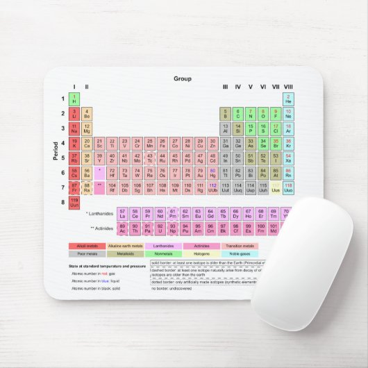 Periodensystem der Elemente Mousepad (Mit Mouse)