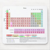 Periodensystem der Elemente Mousepad (Vorne)