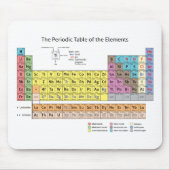 Periodensystem der Elemente Mousepad (Vorne)