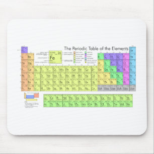 Periodensystem der Elemente Mousepad