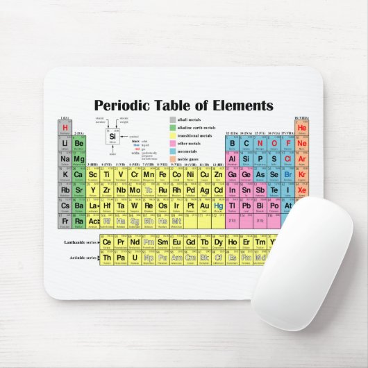 Periodensystem der Elemente Mousepad (Mit Mouse)