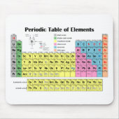 Periodensystem der Elemente Mousepad (Vorne)