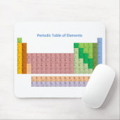 Periodensystem der Elemente Mousepad (Mit Mouse)