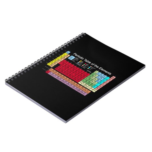 Periodensystem der Elemente Notizblock (Linke Seite)