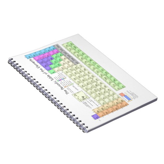 Periodensystem der Elemente Notizblock (Rechte Seite)