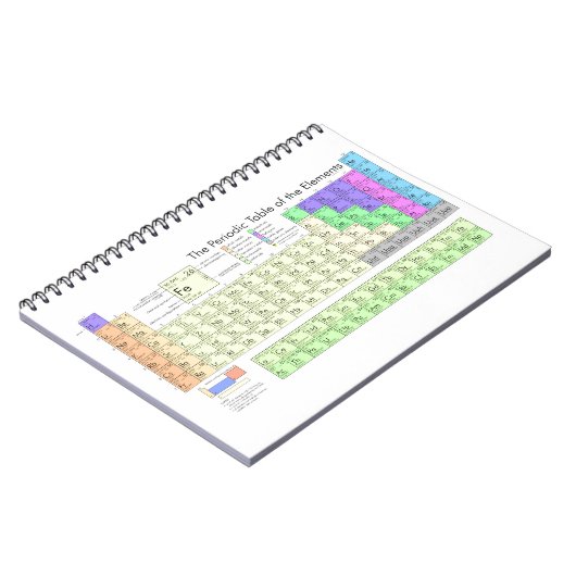 Periodensystem der Elemente Notizblock (Linke Seite)
