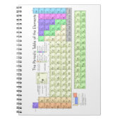 Periodensystem der Elemente Notizblock (Vorderseite)