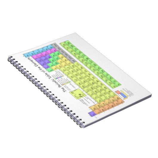 Periodensystem der Elemente Notizblock (Rechte Seite)