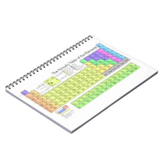 Periodensystem der Elemente Notizblock (Linke Seite)