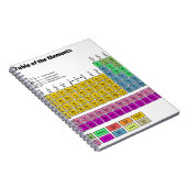 Periodensystem der Elemente Notizblock (Rechte Seite)