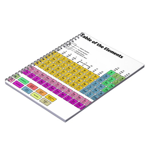 Periodensystem der Elemente Notizblock (Linke Seite)