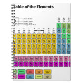 Periodensystem der Elemente Notizblock (Vorderseite)