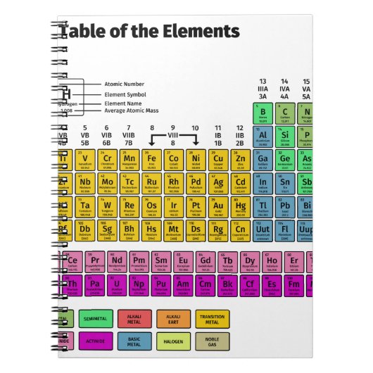 Periodensystem der Elemente Notizblock (Vorderseite)