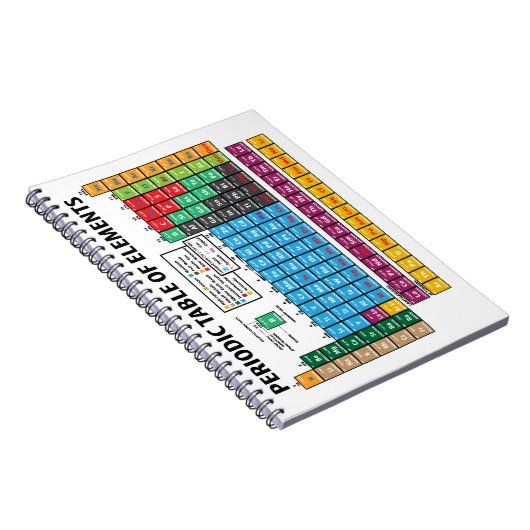 Periodensystem der Elemente Notizblock (Rechte Seite)