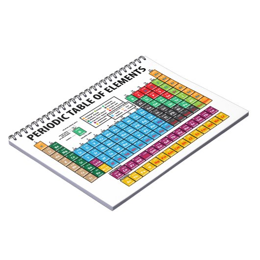 Periodensystem der Elemente Notizblock (Linke Seite)