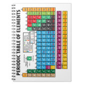 Periodensystem der Elemente Notizblock (Vorderseite)