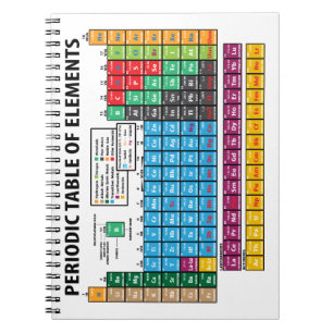 Periodensystem der Elemente Notizblock