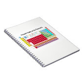 Periodensystem der Elemente Notizblock (Rechte Seite)