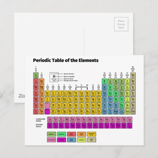Periodensystem der Elemente Postkarte (Vorne/Hinten)