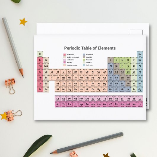 Periodensystem der Elemente Postkarte