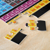 Periodensystem der Elemente Puzzle (Seite)