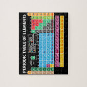 Periodensystem der Elemente Puzzle (Vertikal)