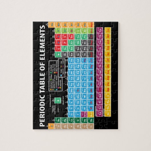 Periodensystem der Elemente Puzzle (Vertikal)