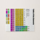 Periodensystem der Elemente Puzzle (Horizontal)