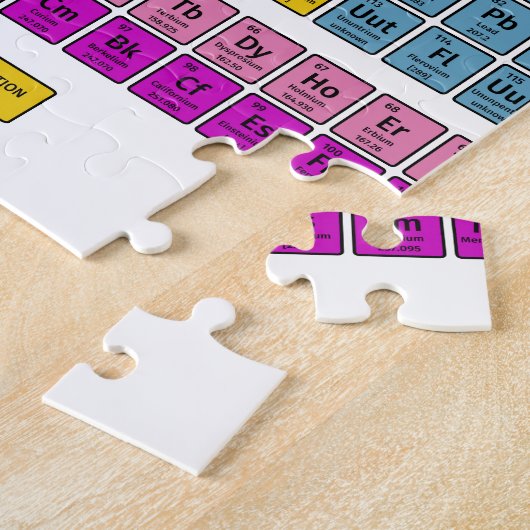 Periodensystem der Elemente Puzzle (Seite)