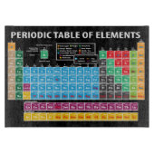 Periodensystem der Elemente Schneidebrett (Vorderseite)