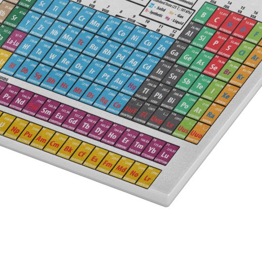 Periodensystem der Elemente Schneidebrett (Ecke)