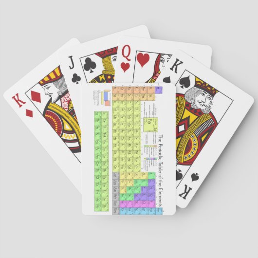 Periodensystem der Elemente Spielkarten (Rückseite)