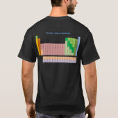 Periodensystem der Elemente T-Shirt (Rückseite)