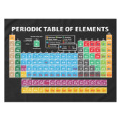 Periodensystem der Elemente Tischdecke (Vorderseite (Horizontal))