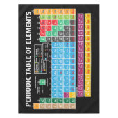 Periodensystem der Elemente Tischdecke (Vorderseite)