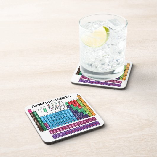 Periodensystem der Elemente Untersetzer (Rechte Seite)