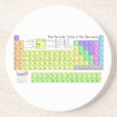 Periodensystem der Elemente Untersetzer (Vorne)