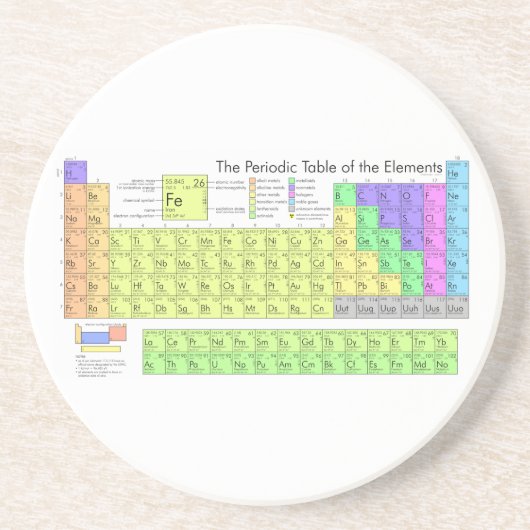 Periodensystem der Elemente Untersetzer (Vorne)